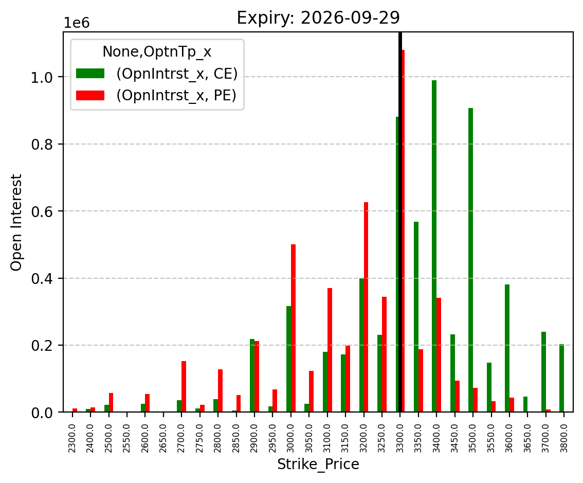 Open Interest