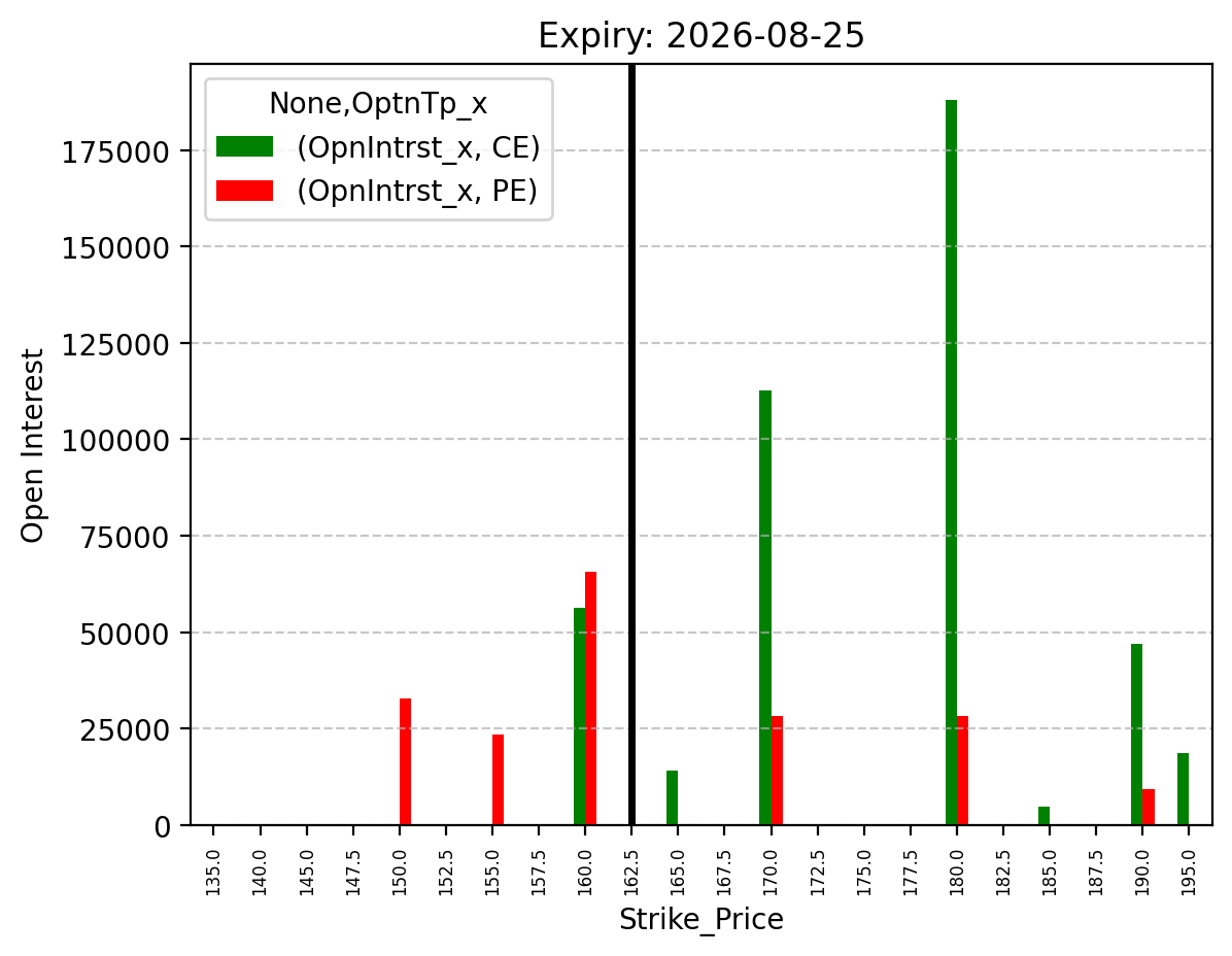 Open Interest