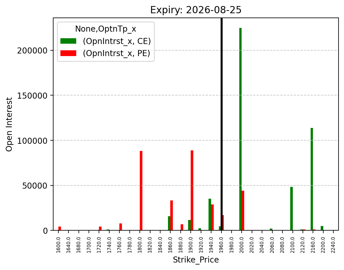 Open Interest