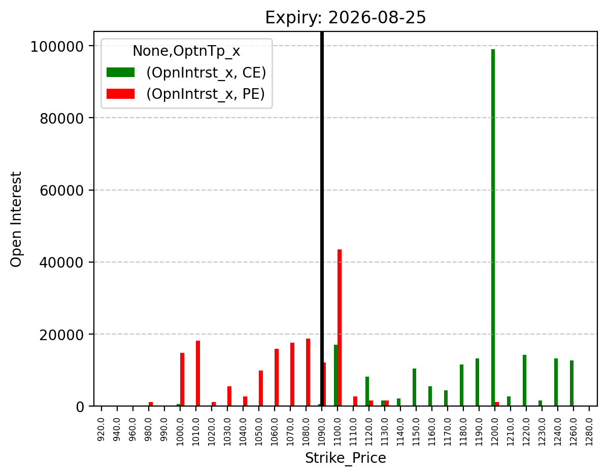 Open Interest