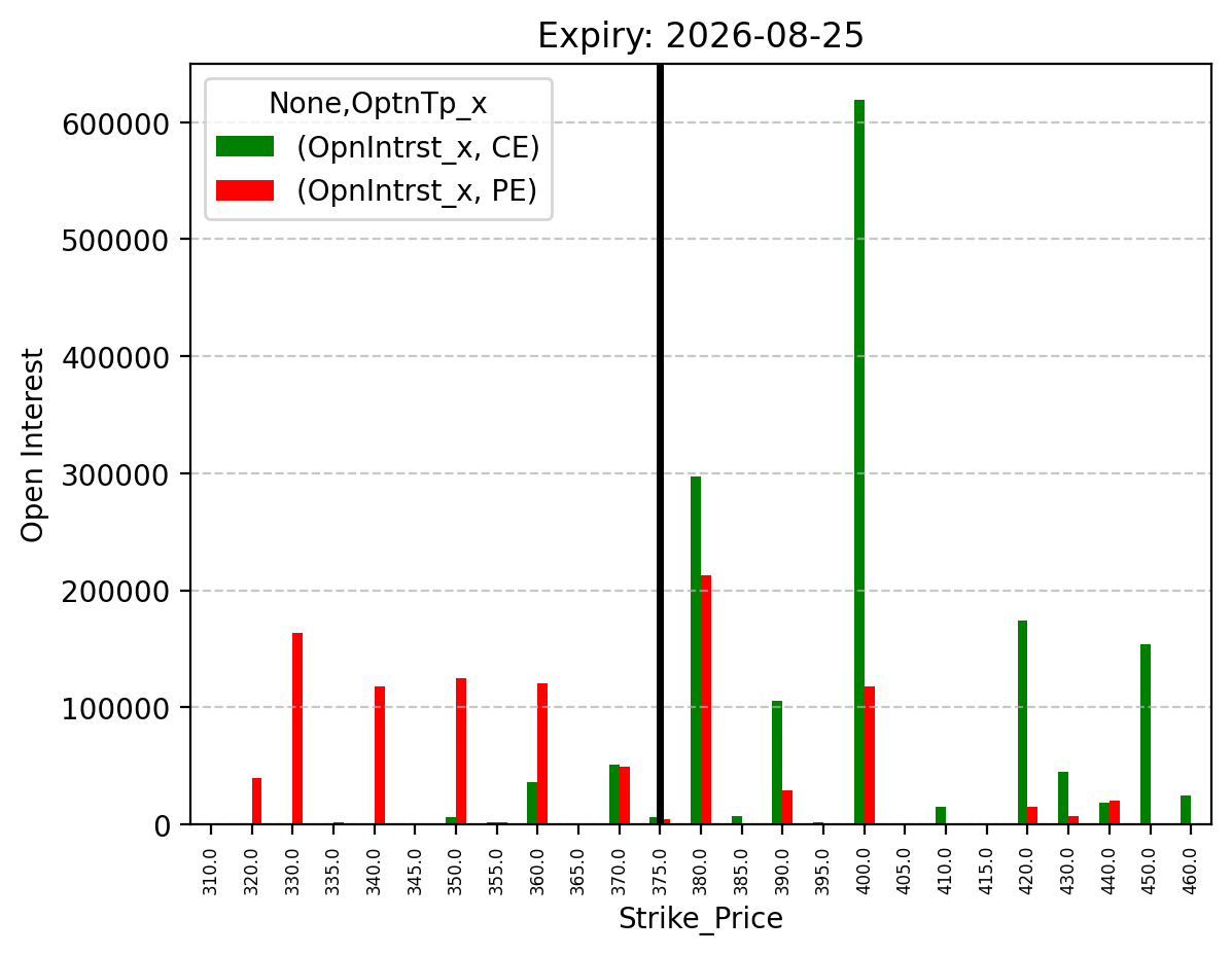 Open Interest