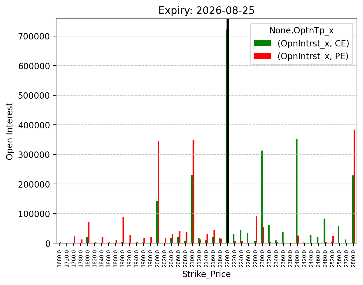 Open Interest