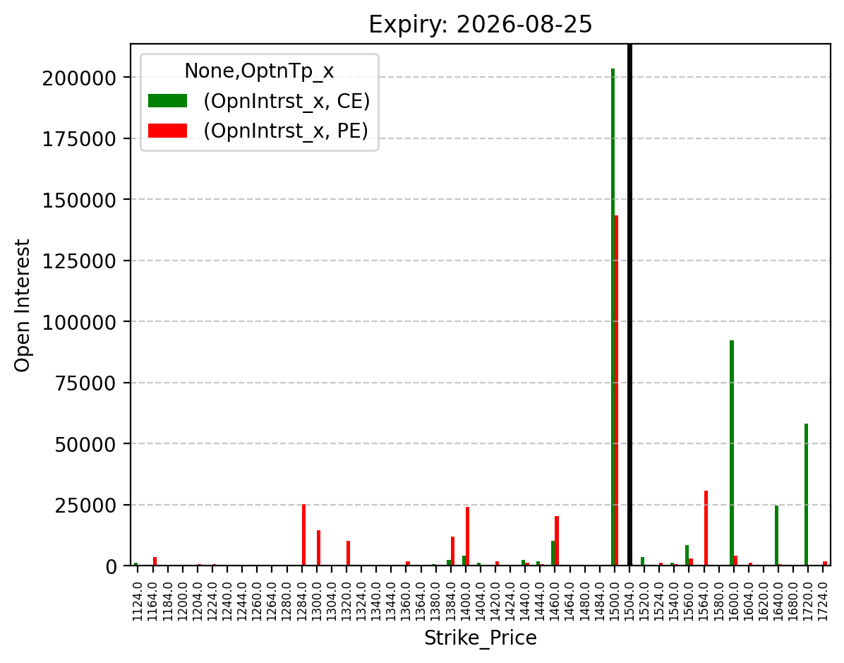 Open Interest