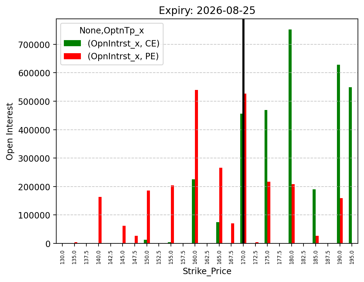 Open Interest