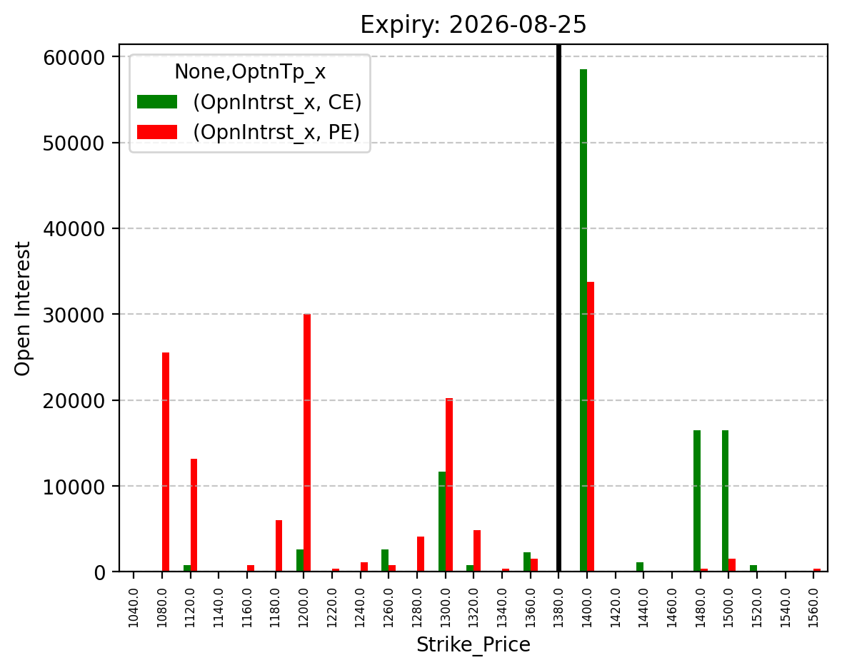 Open Interest