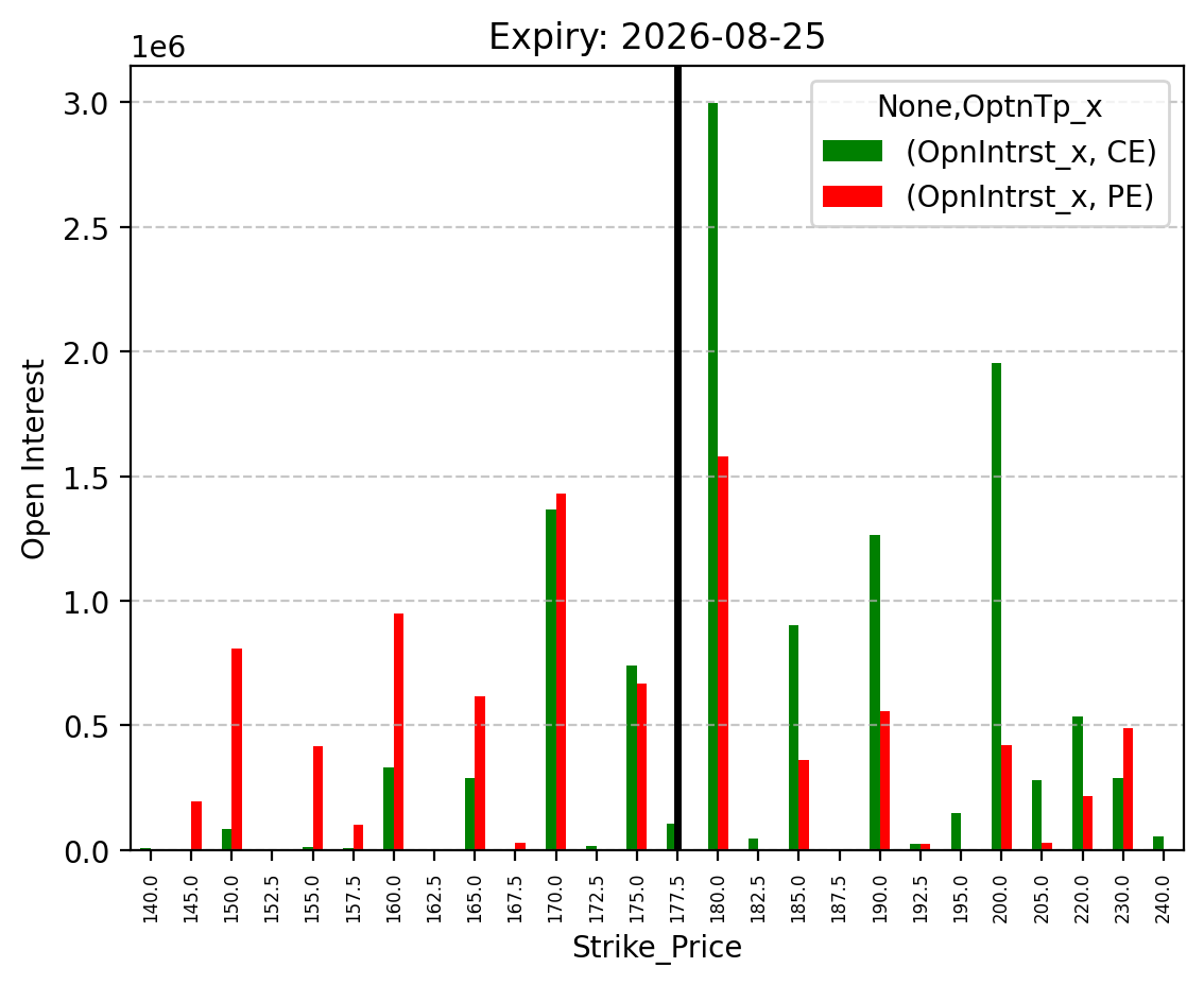 Open Interest
